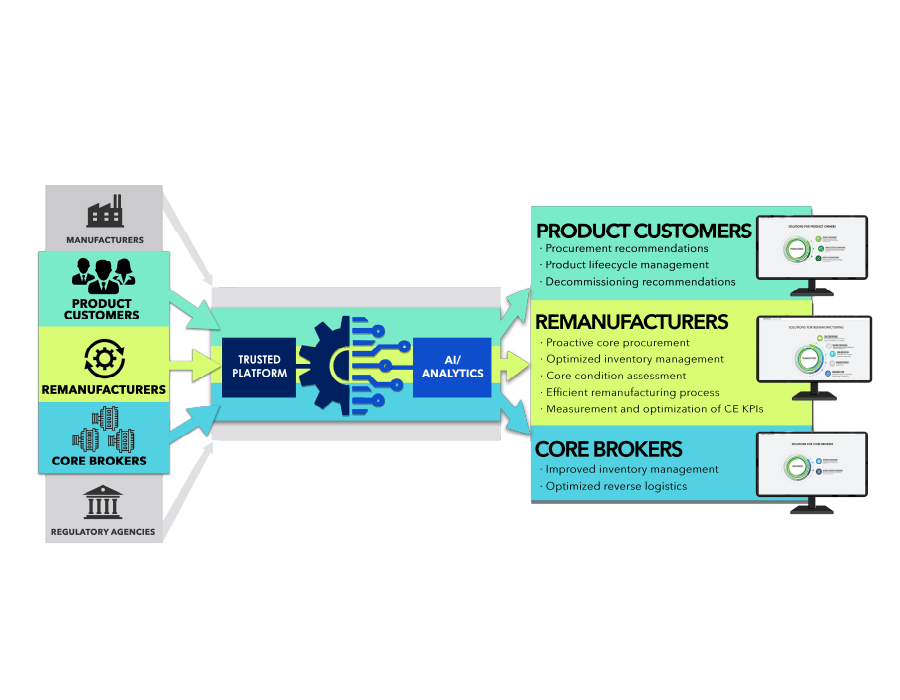 CE all stakeholders diagram