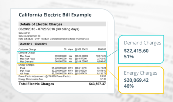 California-Commercial-Rate-Electric-Bill-Example-570x336