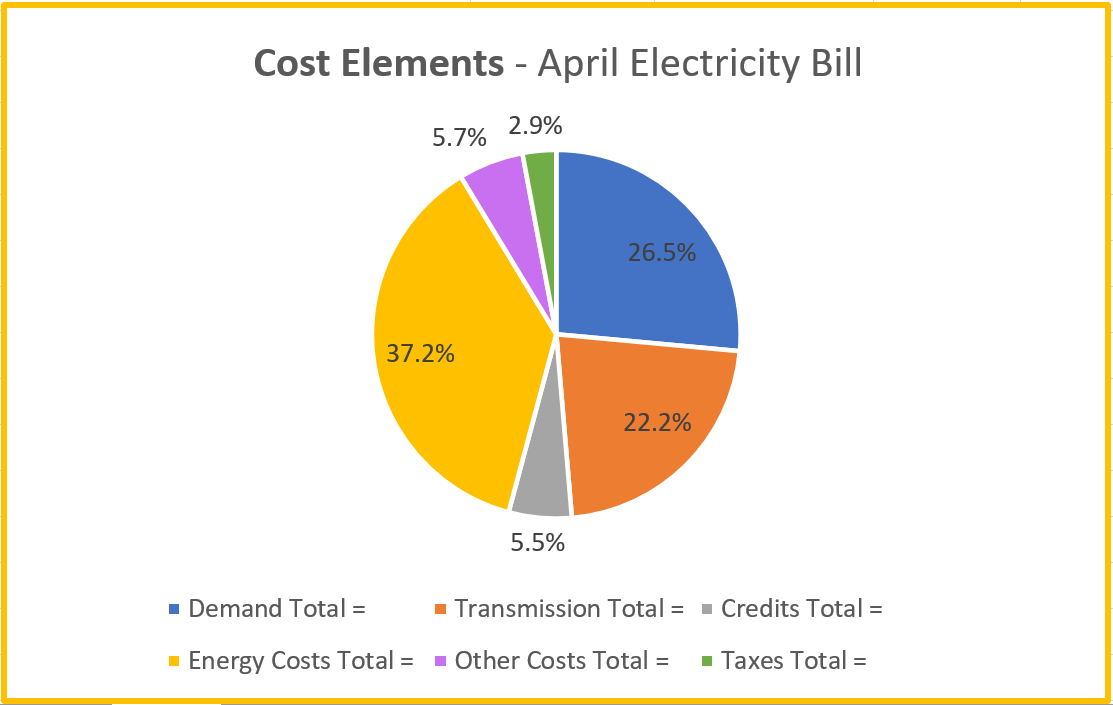 Electricity Bill Graph