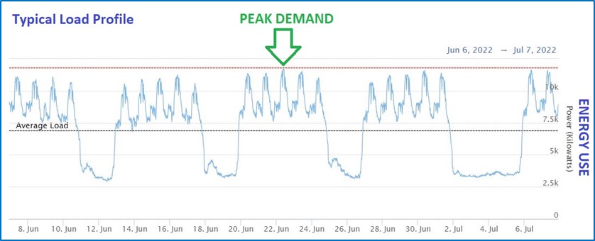 Peak graph